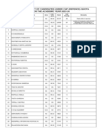 CAP Final Priority List