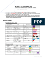 Summary of Qualitative Tests (Pharmacognosy)