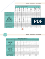 Tabla de Medidas