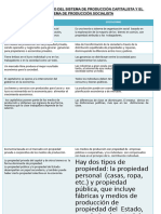 Cuadro Comparativo Capitalismo y Socialismo 6