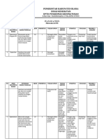 Plan of Action Sesuai Hasil ICRA