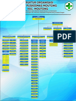 Struktur PKM Moutong