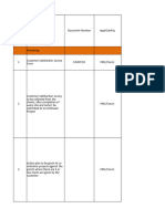 List of ISO Implementation Policy