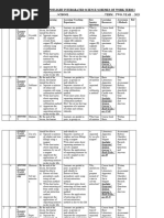 2023 Grade 7 Spotlight Intergrated Science Schemes of Work Term