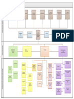 Process Map