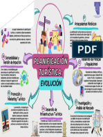 Mapa Mental Historico