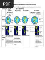 Relieves, Eras Geologicas