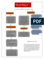 Mapa Conceptual de Calculo Integral