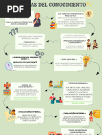 Teorias Del Conocimiento Infografía