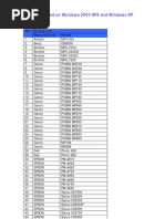 MFP Supported On Windows 2000 SP4 and Windows XP: Printer List NO - Manufacturer Model