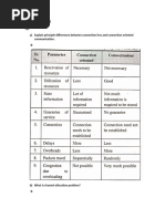 CN MAY 2023 Solved Paper