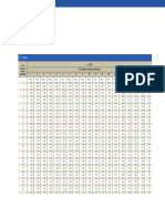 F Table: D.F.N.: Degrees of Freedom, Numerator 1 2 3 4 5 6 7 8 9 10 12 15 20 24 30 40 60 120