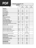 287a Electrical Production Rates