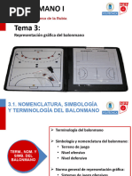 Tema 3. Representación Gráfica Del Balonmano