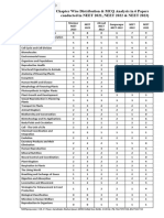 Chapter Wise Distribution & MCQ Analysis NEET 2021 To NEET 2023