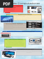 Tipos de Computadoras