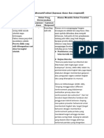 LK. 2.1 Eksplorasi Solusi (Layanan Dasar Dan Responsif)