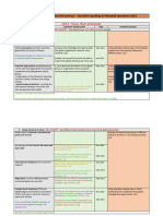 Past Questions and Question Spotting 2022 Interactions