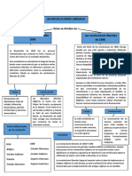 Revoluciones Liberales de 1830 - 1848