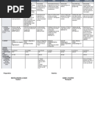 DLL - All Subjects 2 - Q3 - W1 - D3