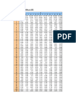 Studentized Range Table