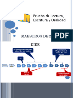 DIEE. Evaluación Diagnóstica. Evaluación. Evaluación Formativa. Diagnóstica Al. Lectivo. Lectivo LEO LEO ERCE (2019) PISA (15 Años) (2018, 2021)