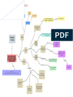 Mapa Conceptual Integración