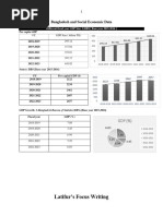 Bangladesh and Development Related Data For Focus Writing