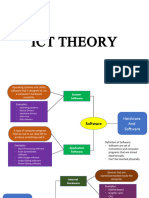 ICT Theory