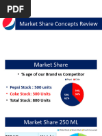 Market Share Concepts