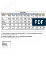 ITD Time Series Data FY 2013 14 To 2022 23 Table No 1.9