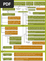 Mapa Conceptual (Tarea 2)