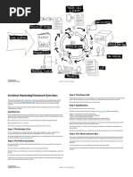 Architect Marketing Flowchart