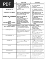 Modal Verb List