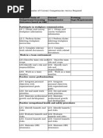 Form 1.3 Summaries of Current Competencies Versus Required Competencies (4) (1) With Answer