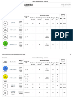 Fastener Identification Markings - Portland Bolt