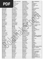 Irregular Verbs