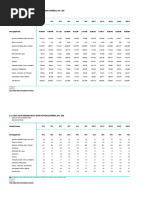 Cap 21 - Cuentas Departamentales - 2021