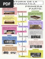 Infografía Línea Del Tiempo Timeline Historia Moderno Creativo Multicolor