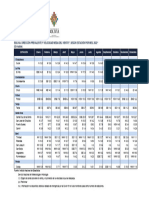 Bolivia - Dirección Prevalente y Velocidad Media Del Viento 2022