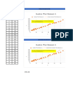 Scatter Plot Probstat