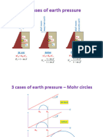 3 Earth Pressure Theories