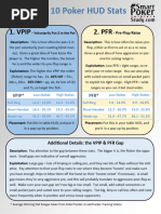 Top 10 Poker HUD Stats