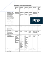 Soal Psikologi Dalam Praktik Kebidanan AJ Angkatan 6