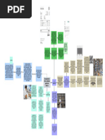 Mapa Conceptual Unidad 2