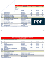 2023-2024 Edt Llcer Licence Portugais s1-3-5 v20230905