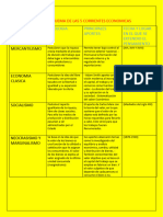 Elabora Un Esquema de Las 5 Corrientes Economicas