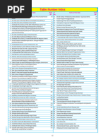 Table Number Index