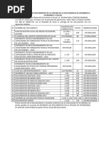 Acta de Entrega de Docuemntos de La Oficina de La Sub Gerencia de Desarrollo Economico y Social