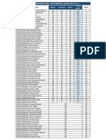 05.11.2023 s1 Mht-Cet Online Result